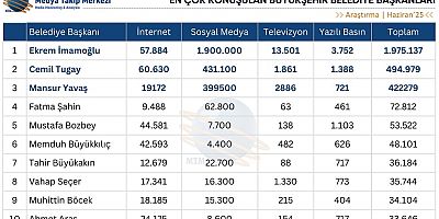 Haziran 2025’te En Çok Konuşulan Belediye Başkanları