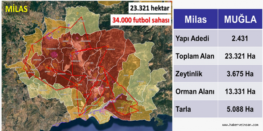 Tartışma büyüdü: Muğla'yı ayağa kaldıran rapor